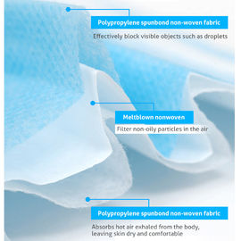 Blue Disposable Face Mask 25g PP Non Woven Fabric Material OEM / ODM supplier